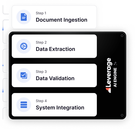 end-to-end-document-processing
