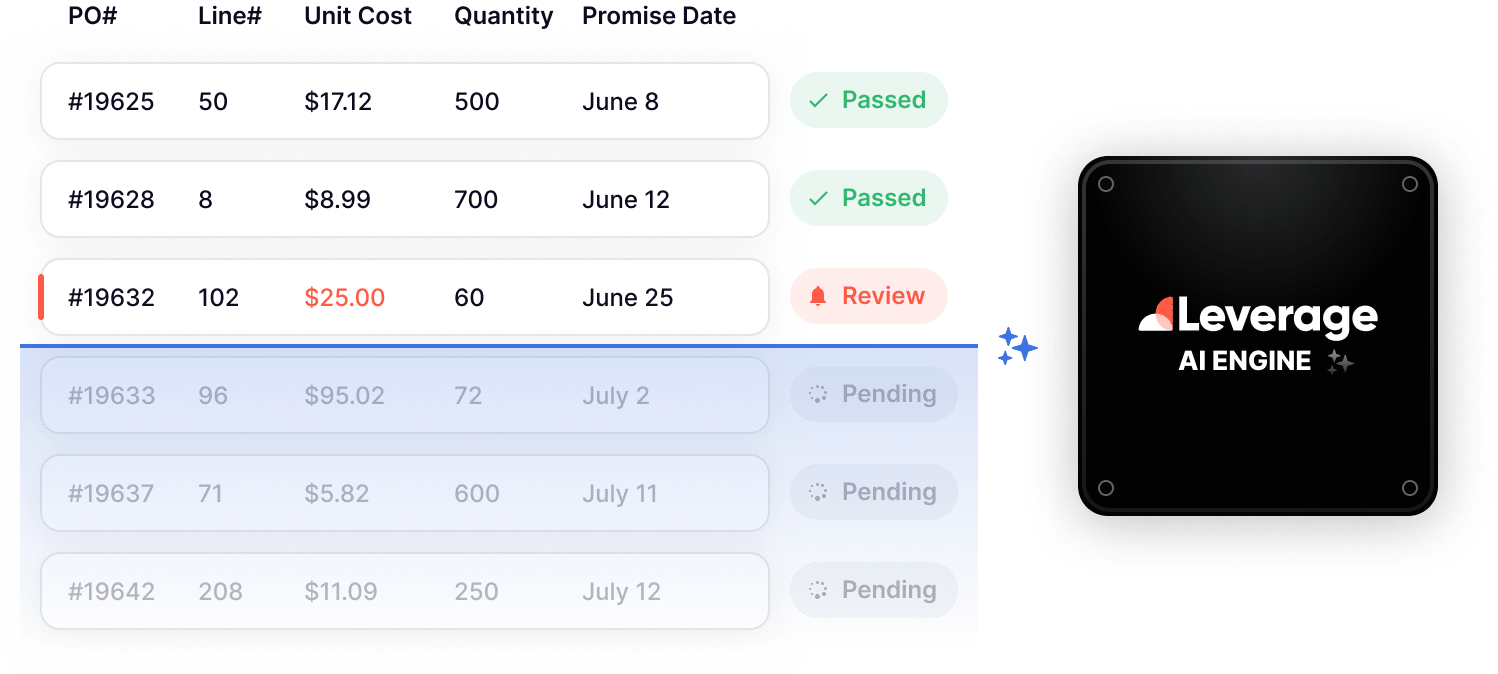 intelligent-validation-parsing