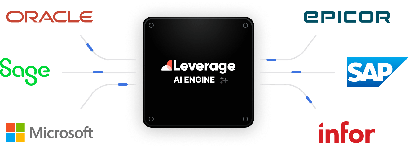 real-time-erp-integrations