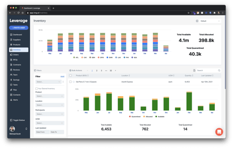 Why Auto-Collecting PO Statuses is More Important Than Ever
