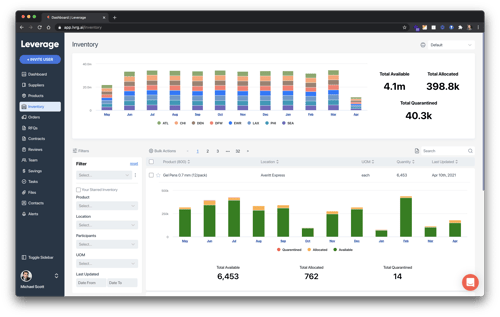 Why Auto-Collecting PO Statuses is More Important Than Ever