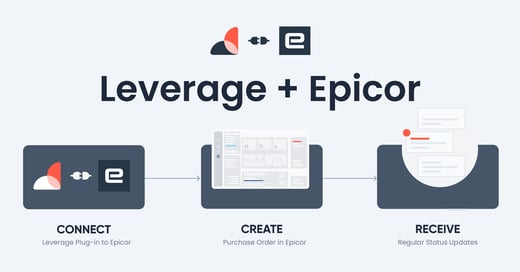 Leverage + Epicor: Integration for Automated PO Tracking & PO Status Updates