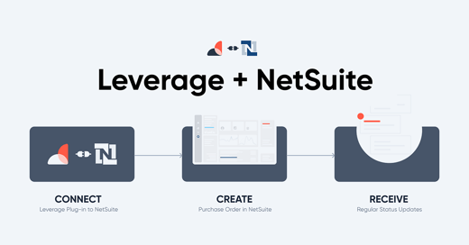 Leverage + NetSuite: Integration for Automated PO Tracking